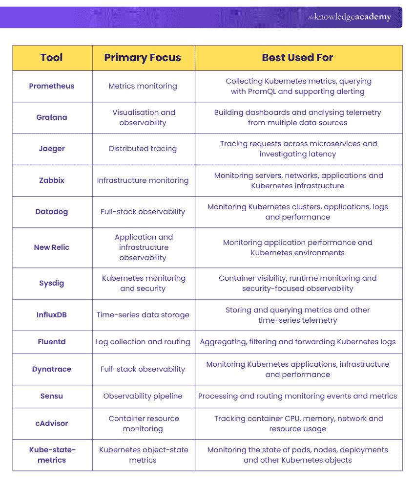Comparison of Kubernetes Monitoring Tools Comparison of Kubernetes Monitoring Tools