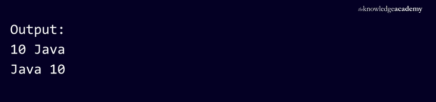 Output of Change in the Order of Parameter Types in Java Change in the Order of Parameter Types Output