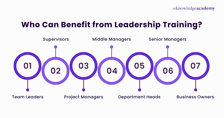 Who Can Benefit from Leadership Training