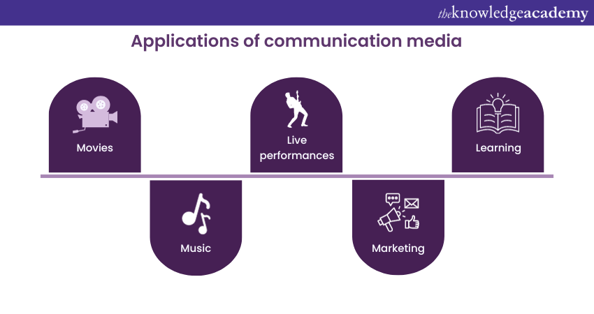 applications of Communication Media