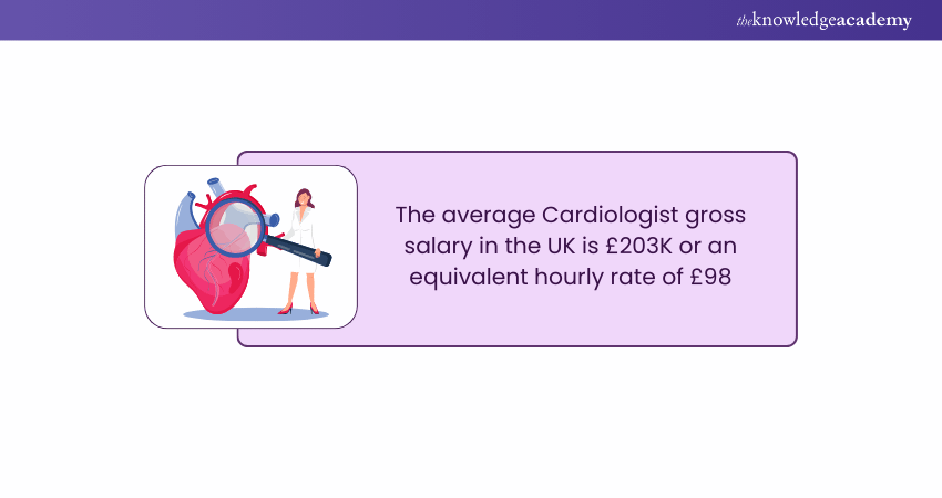 Heart Specialist Salary