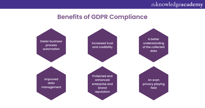 benefits of GDPR compliance