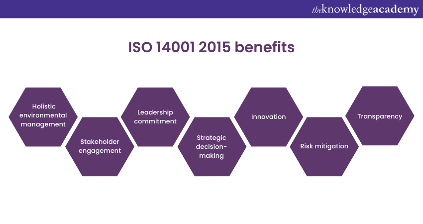 benefits of ISO 14001 2015