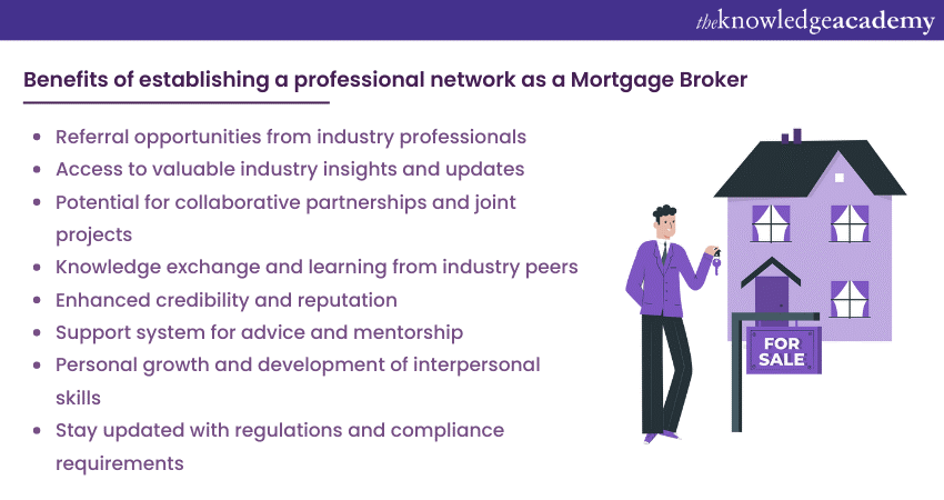 benefits of establishing a professional network as a mortgage broker