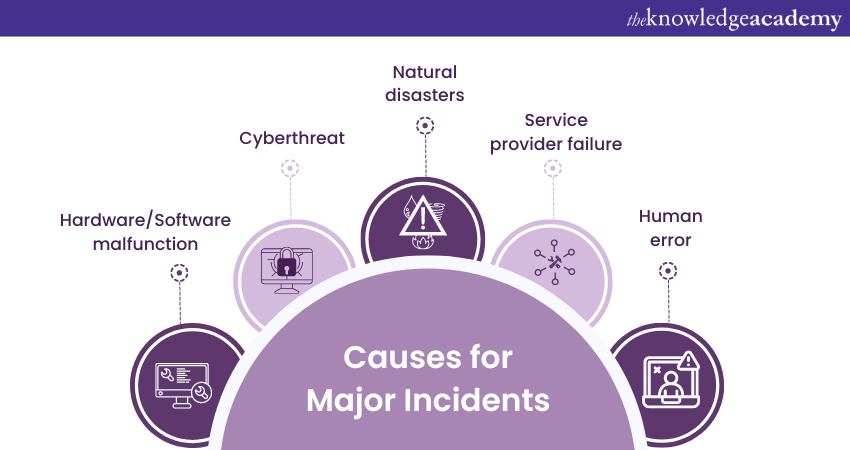 causes of major incidents