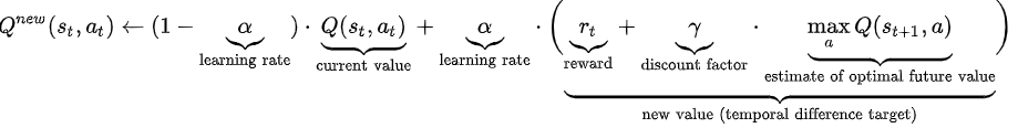 concept of Q-learning in Reinforcement Learning