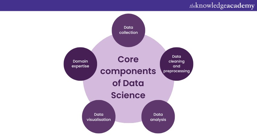 Data Science vs Artificial Intelligence: Differences & Career Scope