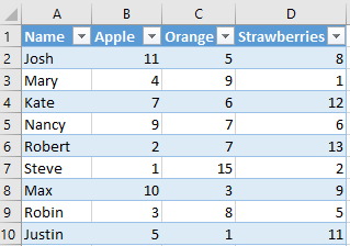 data into an Excel table 