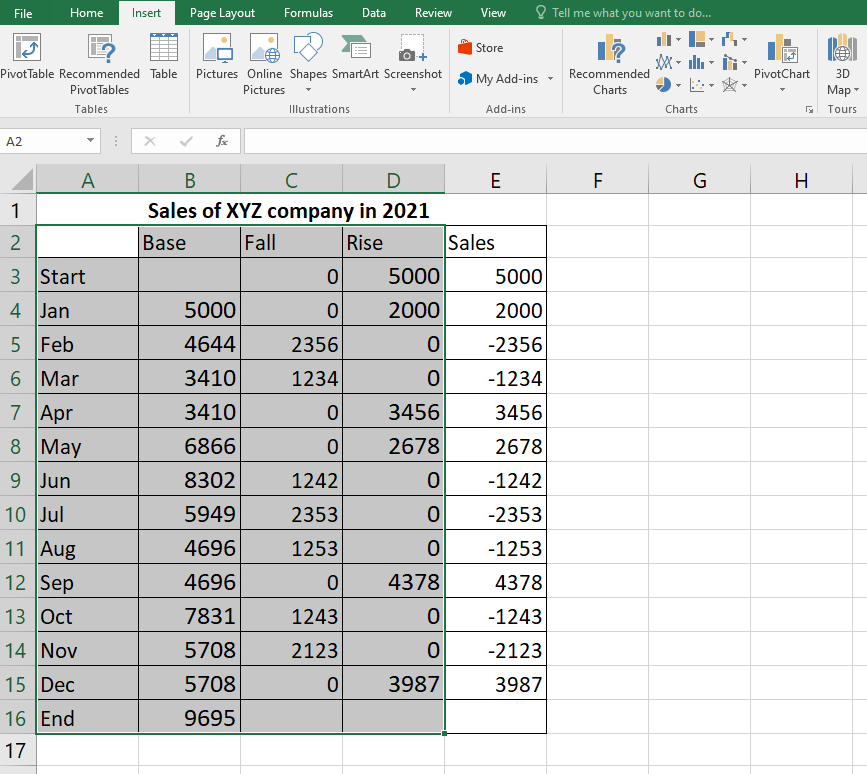 data table excluding the sales column
