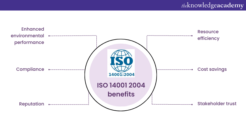 distinct benefits of ISO 14001 2004