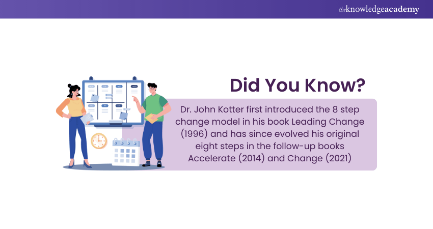 History of Kotter’s 8 Step Change Model