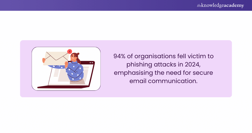 Importance of Email Encryption