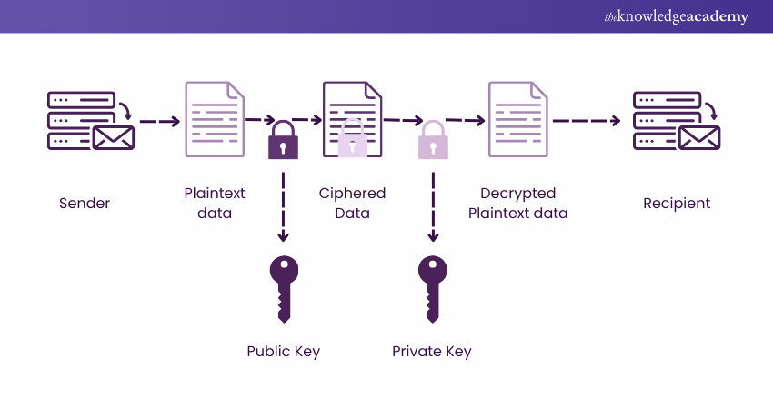 How Email Encryption Works