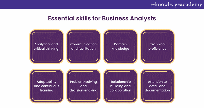 essential skills for business analyst