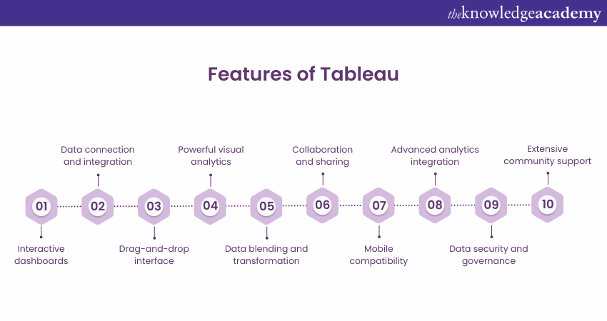 features of Tableau 