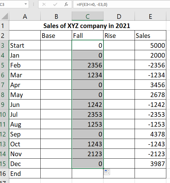 fill the Fall column by copying the same formula