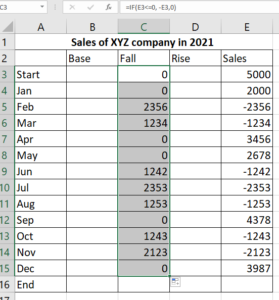 fill the Fall column by copying the same formula 