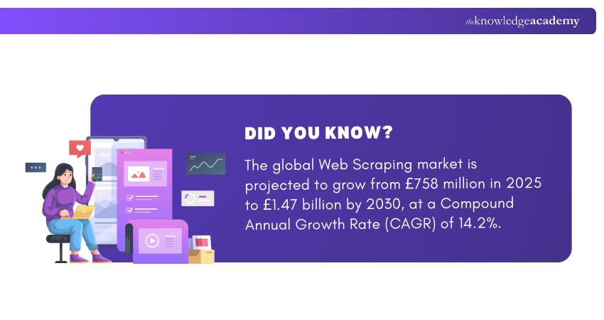 Global Web Scraping Global Web Scraping