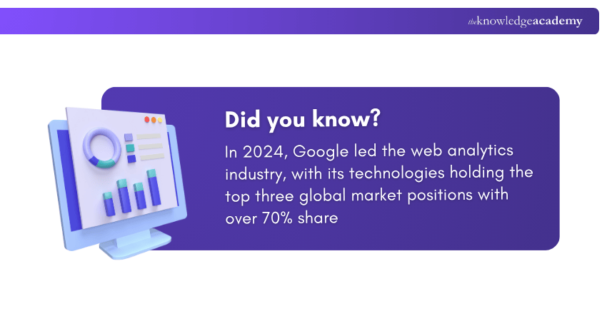 global market positions