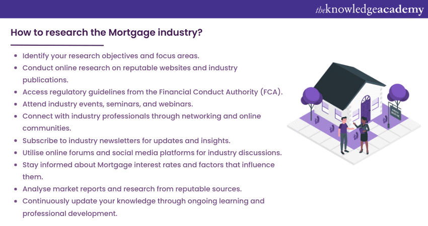 how to research the mortgage industry