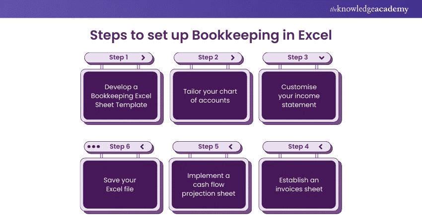 how you set up your Bookkeeping in Excel