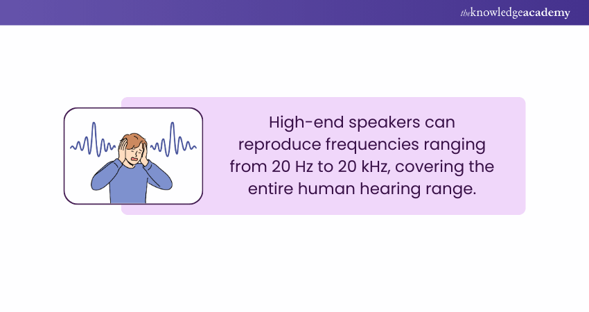 Speaker frequency