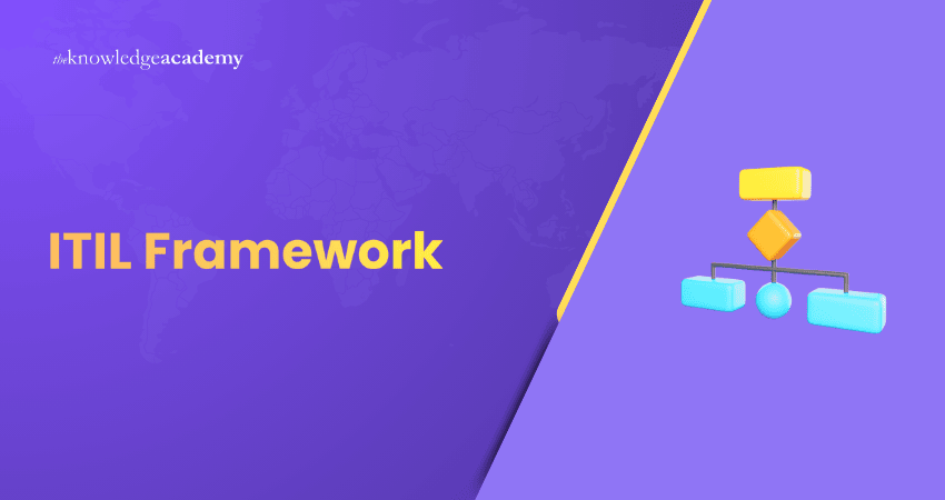 ITIL Framework