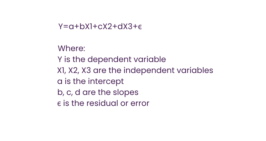 What is Regression Analysis? Everything You Need to Know