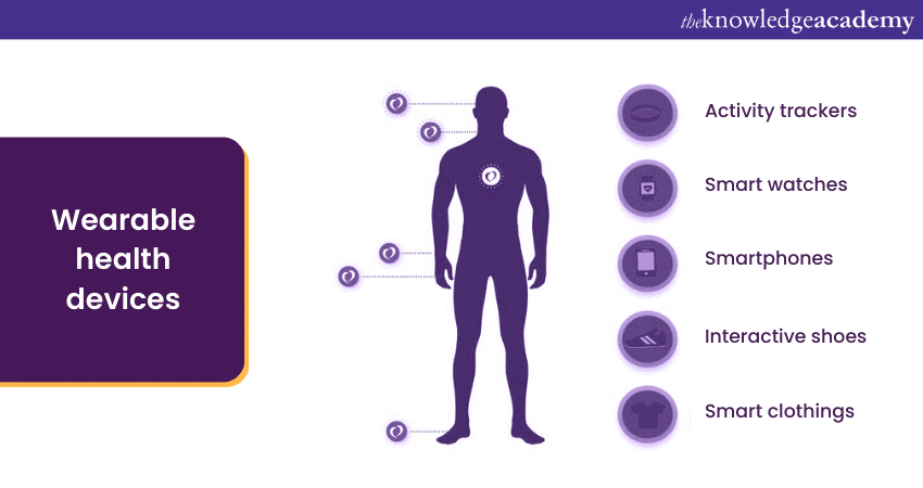 image showing title - Wearable health devices