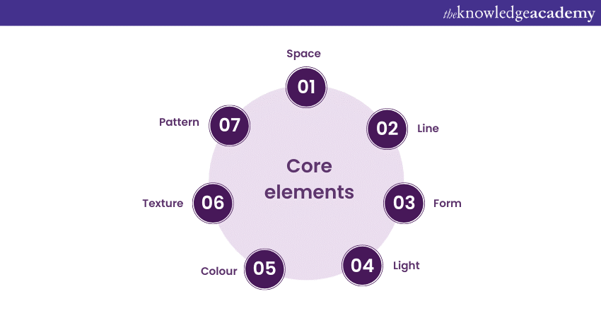 image title- The core elements of Interior Design