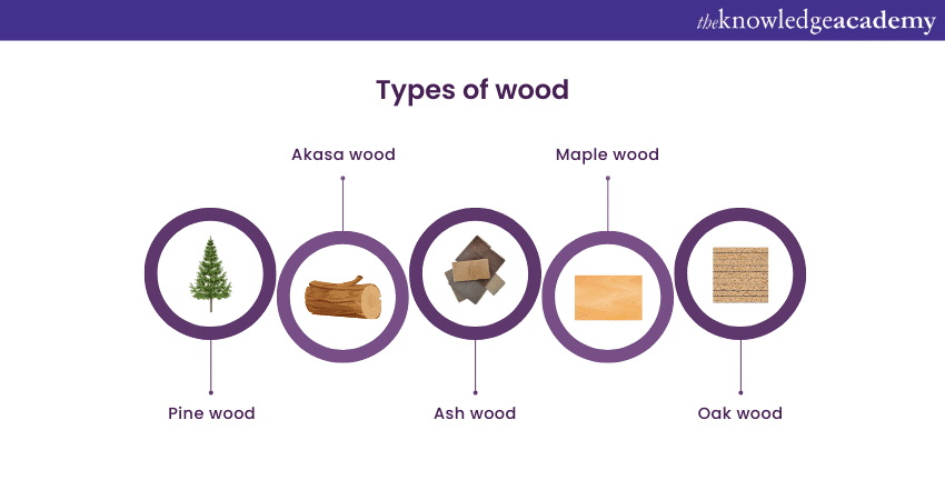 image title- Types of wood