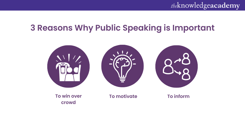 importance of Public Speaking