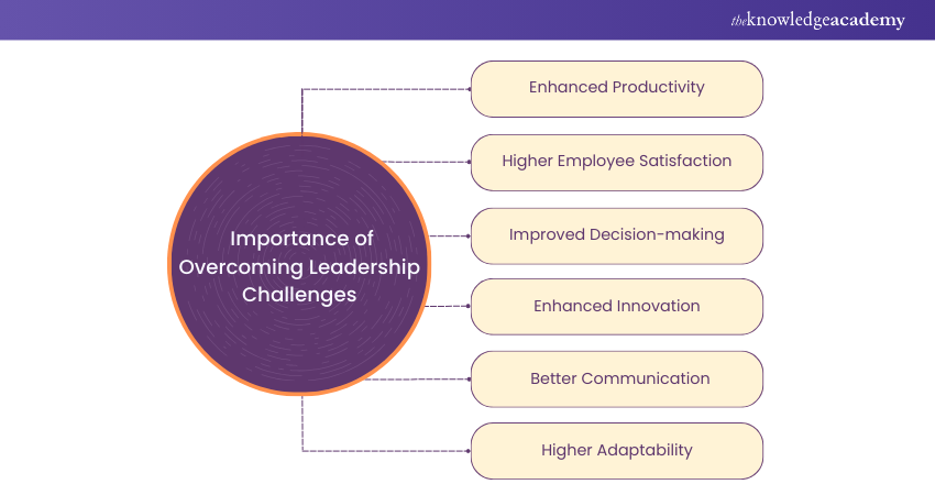 importance of overcoming leadership challenges importance of overcoming leadership challenges