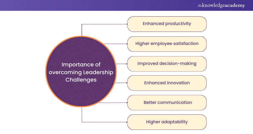 importance of overcoming leadership challenges