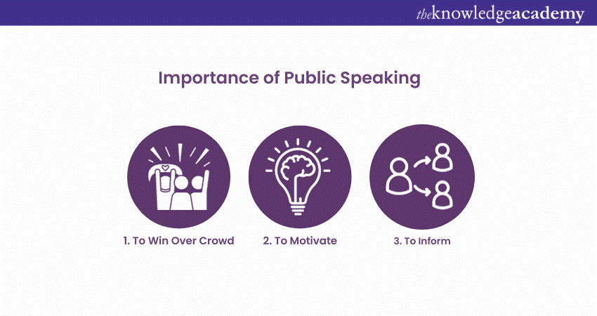 importance of public speaking