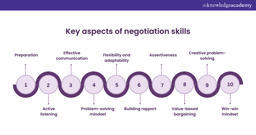 key aspects of negotiation skills