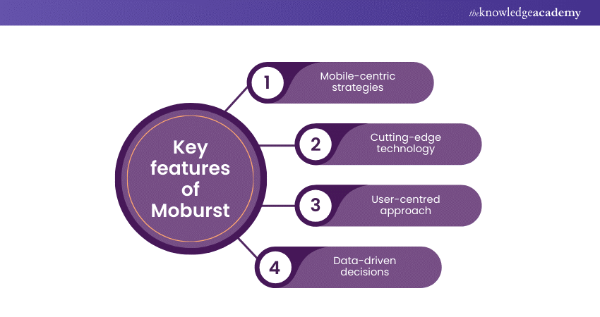 Key features of Moburst