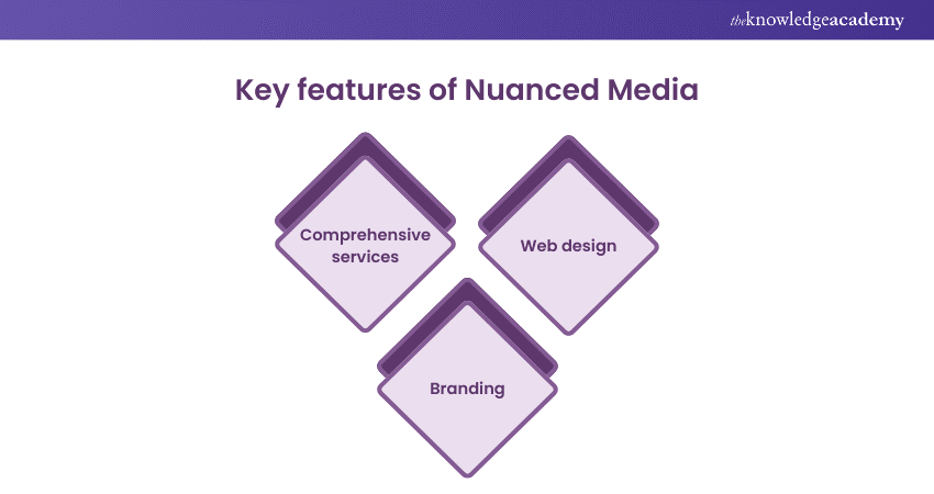 key features of Nuanced Media