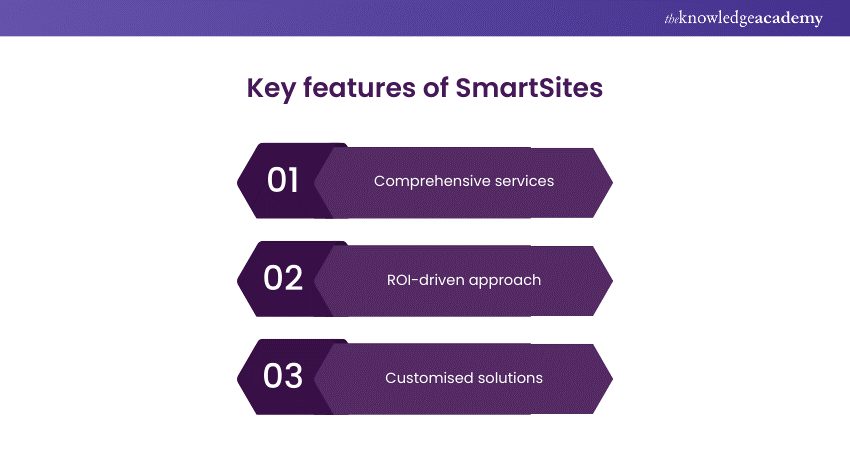 Key features of SmartSites