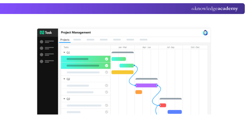nTask All in One Project Management Software