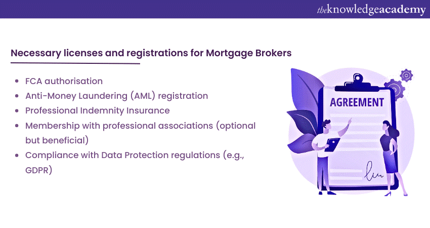 necessary licenses and registrations for mortgage brokers
