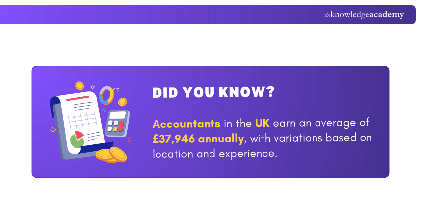 How Much can an Accountant Earn