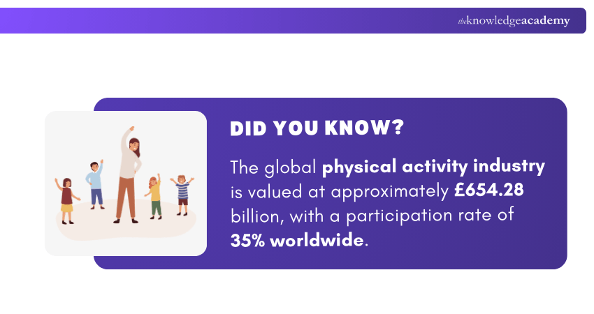 physical activity industry