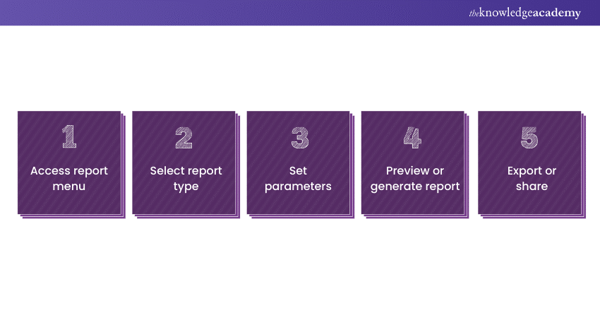 Frequently Asked Sage Interview Questions - United Kingdom