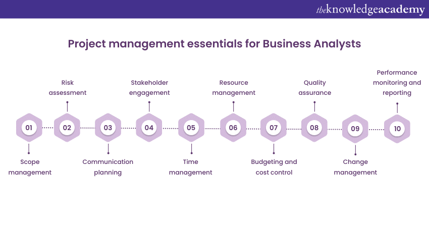 project management for Business Analysts