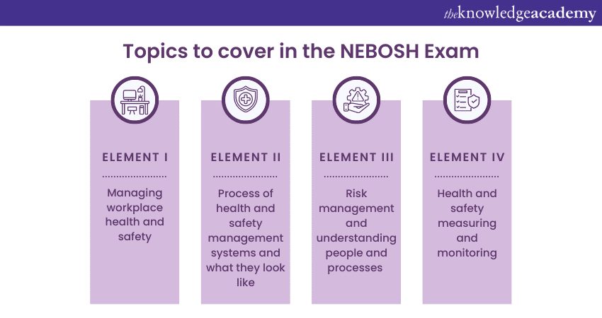 questions in NEBOSH exam