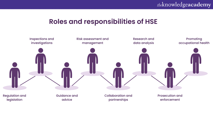 responsibilities of HSE