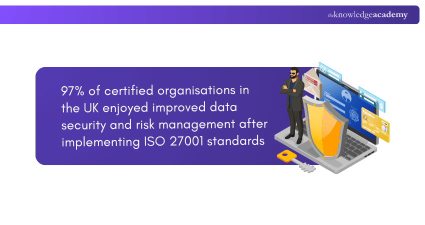  ISO 27001 in UK