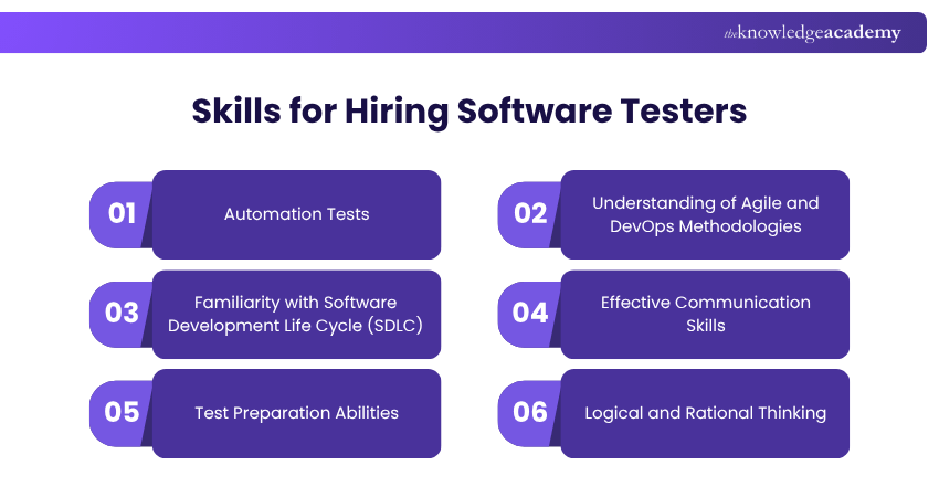 skills for hiring Software Testers