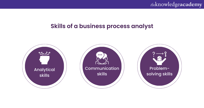 skills of a business process analyst
